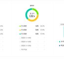 꿈밭유치원 이미지