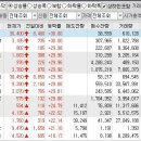 2024년 9월 24일 상승률 상위종목 이미지