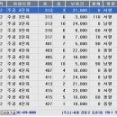 2013.06.26. 현재 둔촌주공 고층3단지 고층4단지 34평 전세/월세 이미지