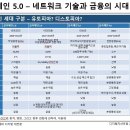 디지털화폐 관련 핵심주 - 미 연준의장 중앙은행 발행 디지털 화폐 현금 공존 발언으로 관련주상승! =＞ 실시간 분석! 이미지