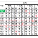 운성