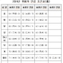 2024 갑진년 연령 조견표(구) 이미지