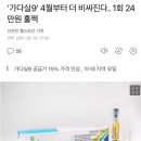 '가다실9' 4월부터 더 비싸진다.. 1회 24만원 훌쩍 이미지