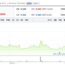 (주)이루다국제무역 이미지