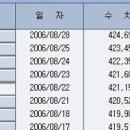 8월 마지막날 바닥주로 셋팅 하자 ! 이미지