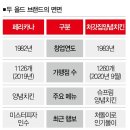 페리카나 양념통닭 이미지