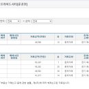 봉담퍼펙트공인중개사사무소 이미지