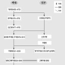 향원사 이미지