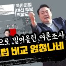 윤석열을 대통령으로 밀어올린 여론조사 PNR vs 갤럽 비교 엄청나네 이미지