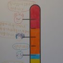 마음의온도 이미지