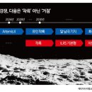 한참