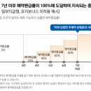 세븐플러스