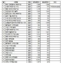 수원역 푸르지오자이 제1 이미지