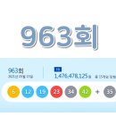 씨유(CU) 구미황상현대점 | 로또 963회 당첨번호 1등 2등 금액 당첨 지역 판매점 2021년 5월 15일 추첨