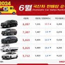 (주)엔트리소프트 이미지