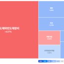 씨제이올리브영(주) 홈플러스인하점 | 전황| 트레이더뷰+시나리오 트레이딩 훈련 day15 (26.03.16)