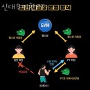 해룡면헬스장 순천헬스 PT 피티 신대무제한PT 가격 위치 리뷰