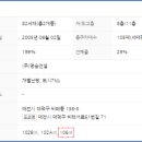 아이조움아파트 이미지