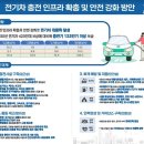 2030년까지 전기차 충전기 123만기 보급 스마트폰 결제 앱지갑도 개발 기사 이미지