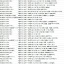 고명공인중개사사무소 이미지