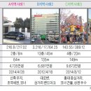 마포삼거리 인근 이미지