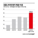 메인글로벌