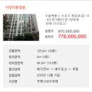 동광로3길 18 (5) 이미지