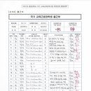 강동로3-2 이미지
