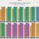 검단신도시 예미지트리플에듀