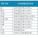 건축사사무소 순 이미지