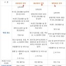 발안손세차장 이미지