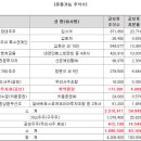 씨엠에스유통