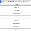 소비자가 직접 검사 의뢰하는 유전자검사기관 총 14개로 확대 이미지