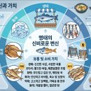 정코다리월드컵점 티스토리