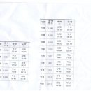 부산 출발 밀양 상동역 도착 기차시간표 이미지