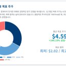 삼정E에너지태양광발전소 | Emeren Group (SOL) 기업 분석 및 주가 예측: M&amp;A 특별 상황 분석