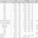 아이엠티(IMT) 이미지