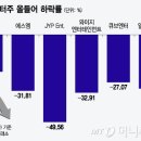 와 엔터주 다 떨어졌지만 제왑이 젤 노답이다 이미지