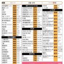 신곡 티스토리