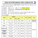 강남동주민센터(2층) 이미지