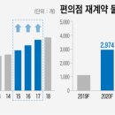 CU 신림카페점 이미지