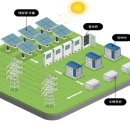 감당2 태양광발전소 이미지