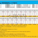 장수태양광발전소 이미지