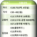 몽시떼루 | 13. (파리/여행) 노틀담부터 판테온을 거쳐 라파예뜨 백화점까지 &amp; 파리여행 후기
