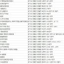 오목골 캠핑장 이미지