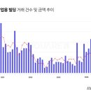 상업용 97 이미지