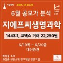 지에프씨생명과학 공모주 수요예측 완전 흥행ㅣ고민없이 청약 Go! 코넥스에서 22,250원 거래. 공모가는...