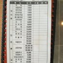 삼도왕국밥 이미지