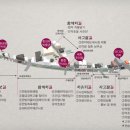 경북약업사 이미지