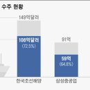 대교슈퍼